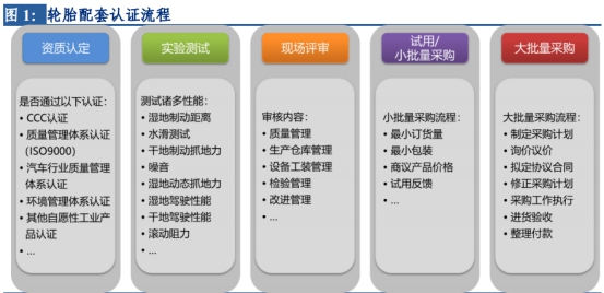 左手原配，右手备胎—玲珑轮胎还有多久能够挑战三巨头的霸主地位