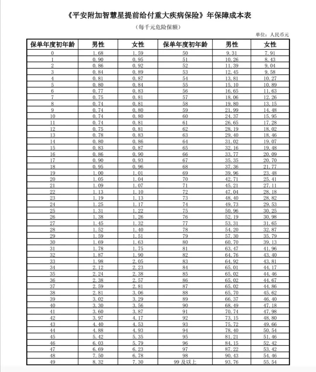 骞冲畨鏅烘収鏄熺粓韬闄╀竾鑳藉瀷,骞冲畨鏅烘収鏄熸棤蹇ц眮鍏峛14