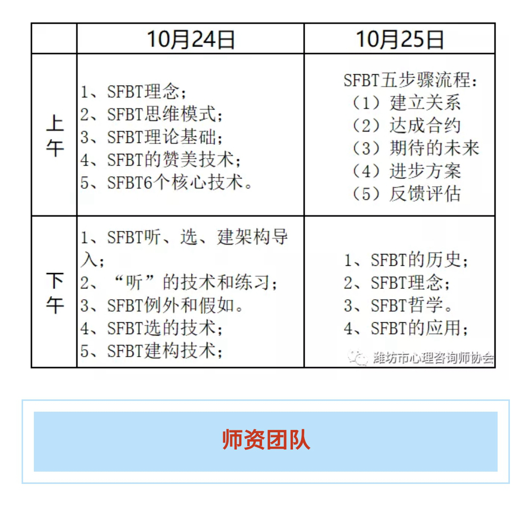 焦点解决短期治疗课程,焦点解决短程治疗是什么