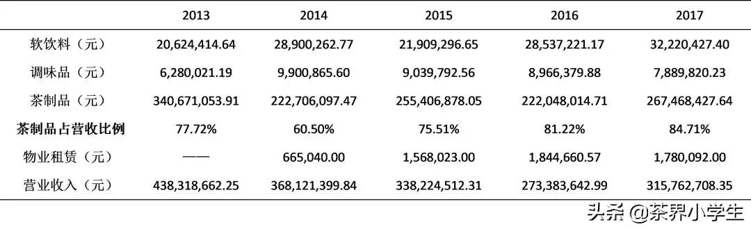 深深宝如何并购深粮集团,深深宝和深粮集团