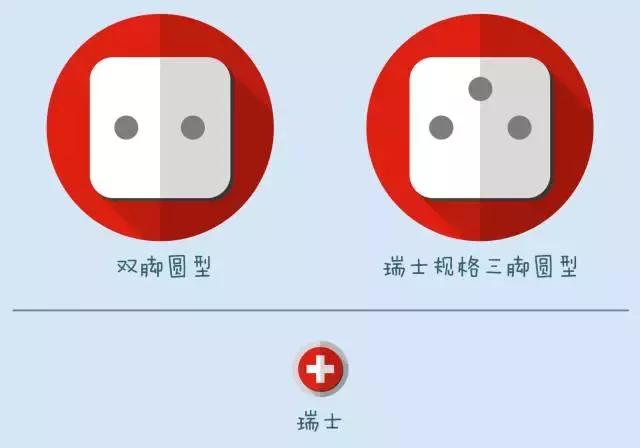 各国插头尺寸一览表,世界各国插头大全