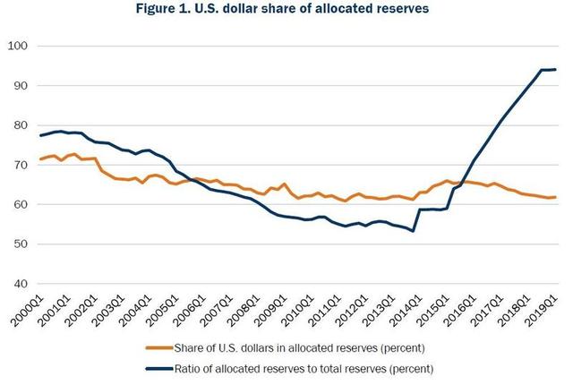 罗杰斯美国国债,罗杰斯谈中国减美债