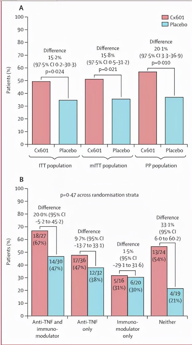 日本批准间充质干细胞疗法上市！用于治疗克罗恩患者的复杂肛瘘