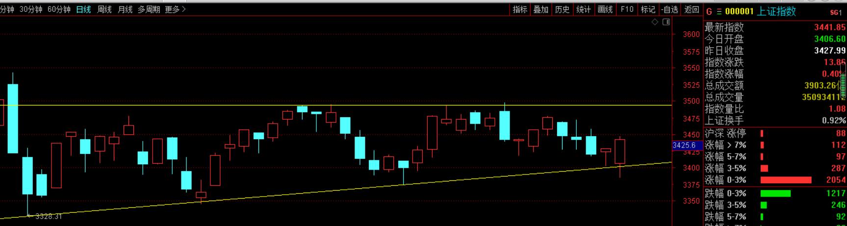 大宗商品跳水后市如何走势,大宗商品疯涨何时回落
