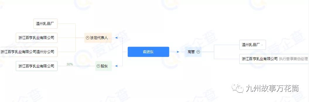 温州江心奶粉怎么样,温州江心奶粉