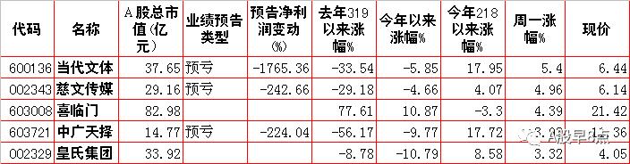 周四股市重大内参,下周股市重大投资汇总