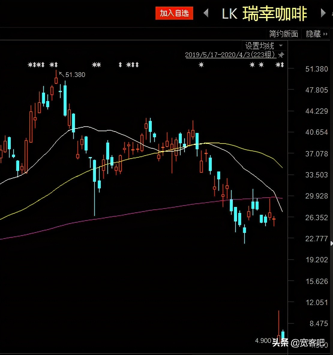 宽君手把手教你使用通达信公式系统进行财务研究,避免踩雷