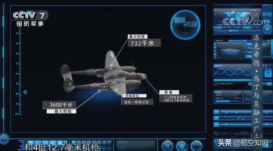 洛克希德·马丁公司是哪个家族的,洛克希德马丁公司有多强大