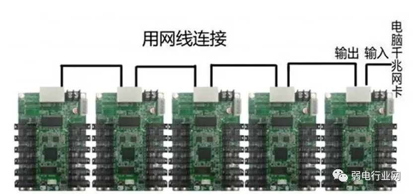 室内led显示屏怎么组装调试,安装led显示屏软件调试详细步骤