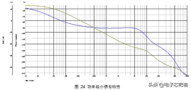 干货来了6个实用的电源设计技巧,通俗易懂的开关电源书籍推荐