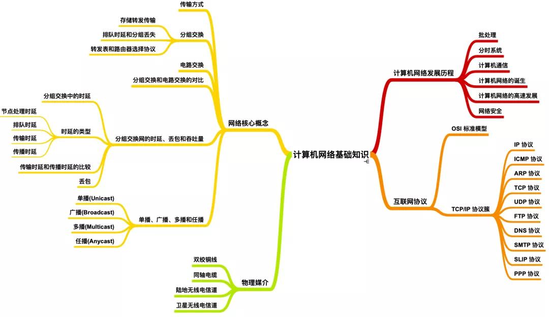 计算机网络基础知识第一章,计算机网络入门看什么课