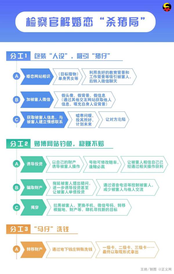 女子陷婚恋半个月被骗24万,恋爱七年被骗52万判决