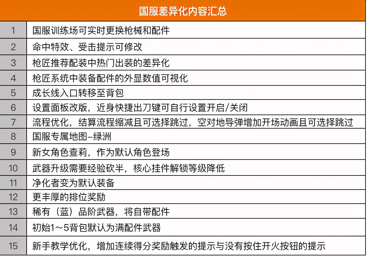 使命召唤手游周杰伦重装上阵,周杰伦代言使命召唤手游视频