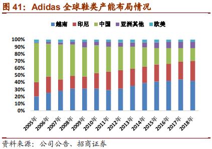 nike与adidas竞争各自的优势,nike和adidas品牌对比