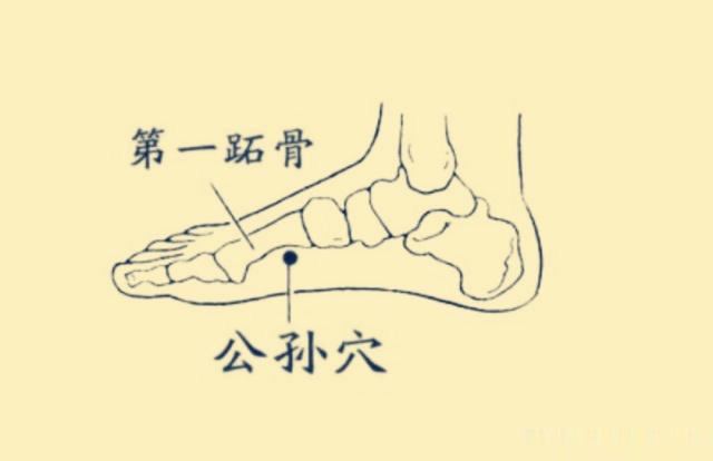 每天三分钟教你胃痛胃酸的小方法,胃酸过多引起的胃痛中医怎么治疗