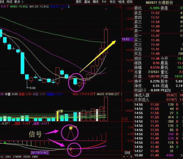 炒股MACD黄金战法详解,炒股秘籍图片大全