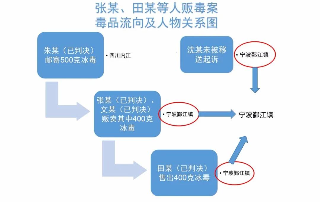 一个熟悉的地点、一个似曾相识的手机号，牵出两个*毒涉**漏犯