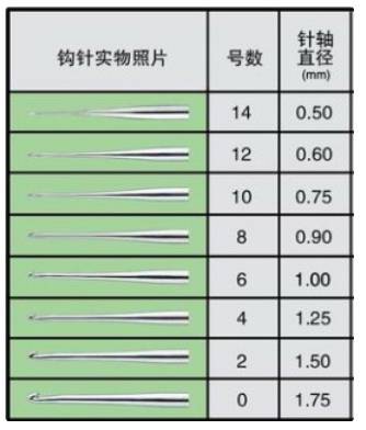 新手钩织用什么钩针更好上手,钩针编织选什么钩针