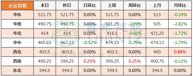 工程报价清单服务费收费标准,工程造价私活报价