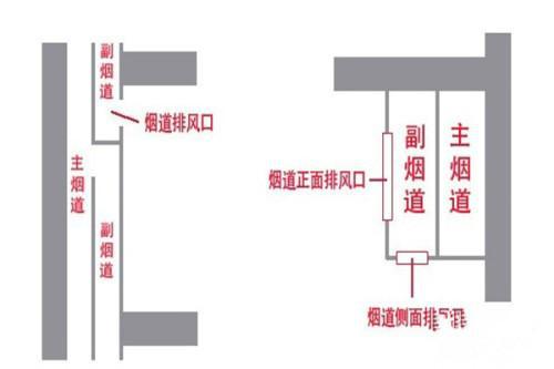 杭州厨房油烟倒灌及串味,方太油烟倒灌串味怎么解决