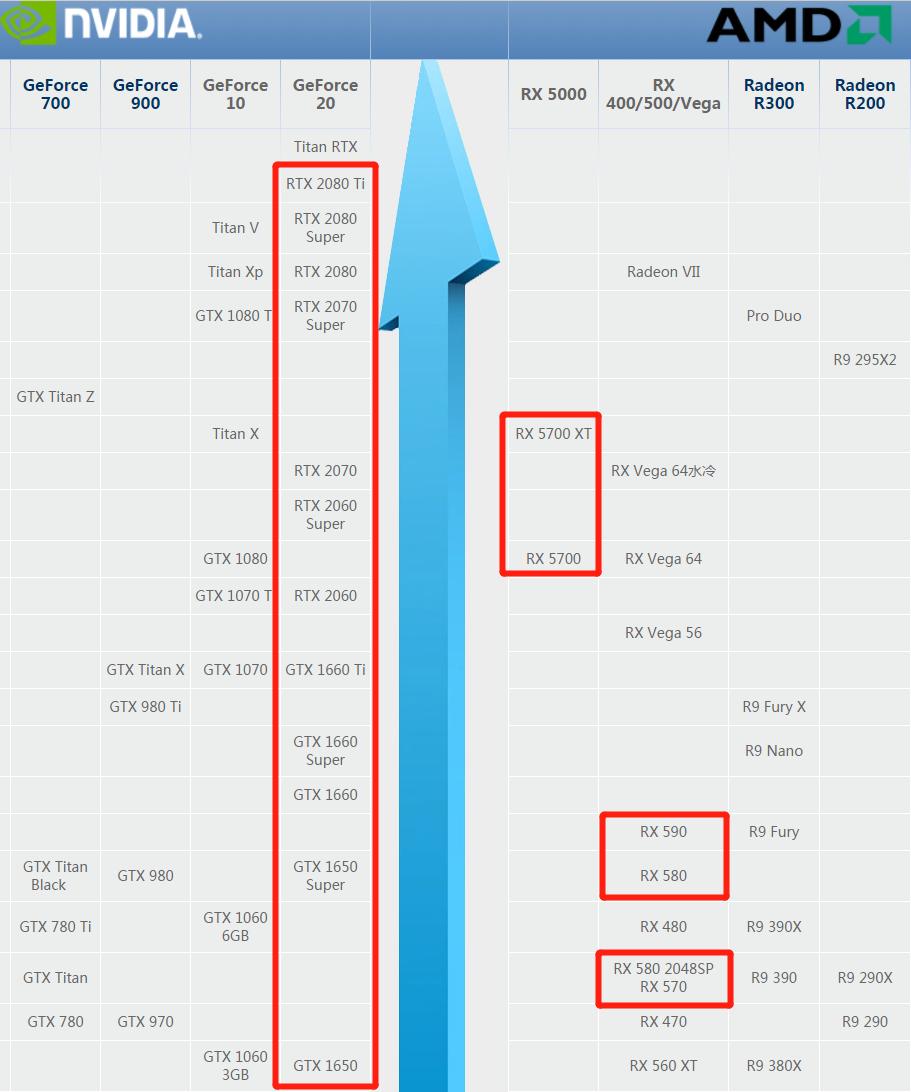 DIY装机写配置,diy装机应该关注哪些问题