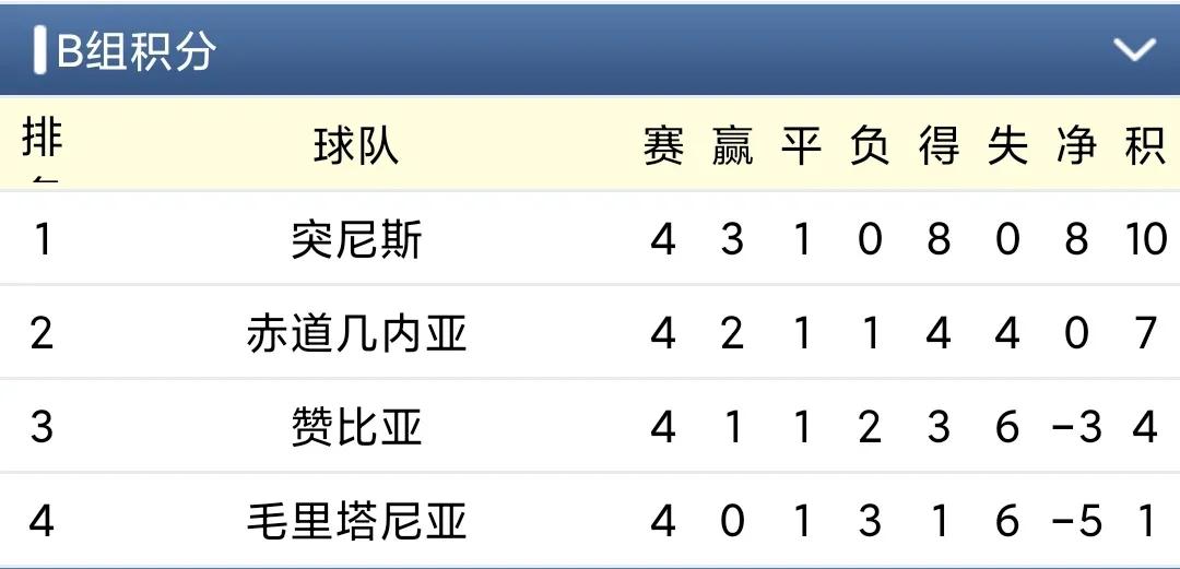 世界杯预选赛非洲区小组赛第四轮综述埃及、喀麦隆、科特迪瓦获胜