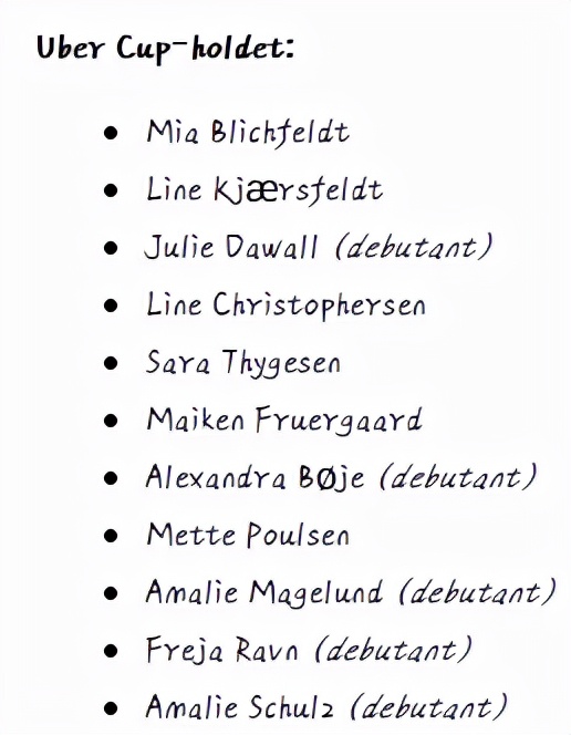 丹麦汤尤杯,丹麦汤尤杯中国男双