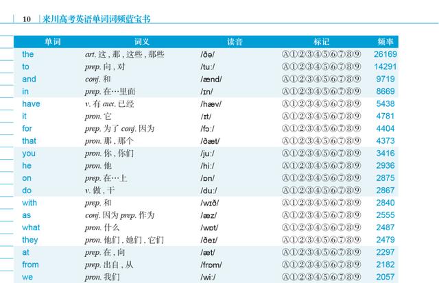 男孩不会英语如何学习,老师说孩子英语基础不好