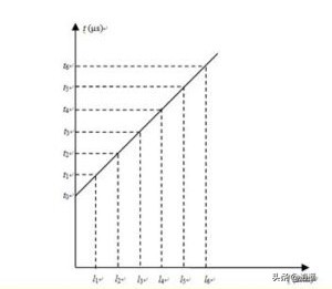 BR-PST系列基桩非金属超声波检测仪的系统延时来源及测试校正方法