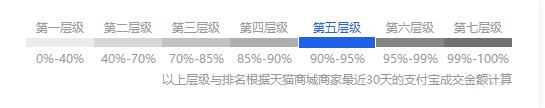 如何快速让店铺降权,多店铺运营怎样避免降权