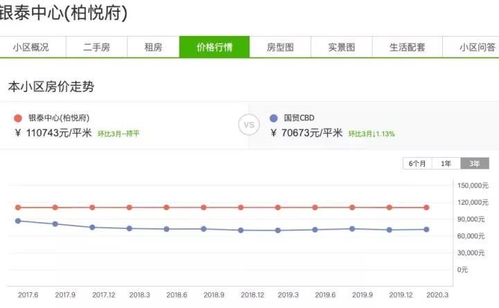 北京顶级富人区长啥样,北京顶级富豪住宅区都有哪些