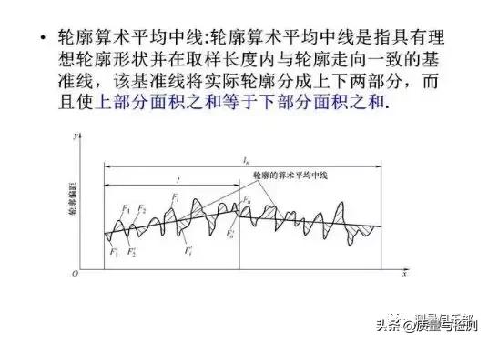 表面粗糙度的标注方法及示例,表面粗糙度的标注方法和概念
