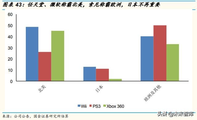 游戏机发展史全过程,游戏机电脑手机变迁