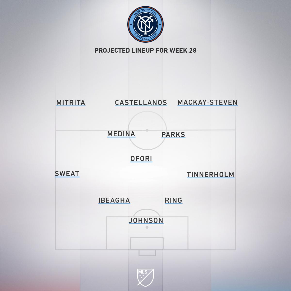 纽约城vs多伦多fc比赛结果,纽约城vs多伦多fc直播视频