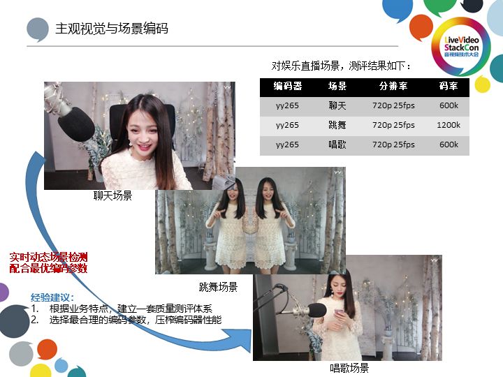 yy怎么增加直播流量,yy虚拟背景直播间如何高清调试