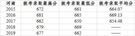 离科学最近的学校,离科学最近的大学