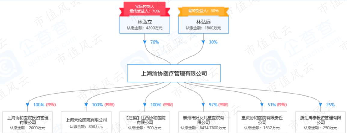 莎普爱思为什么减持,莎普爱思减持情况