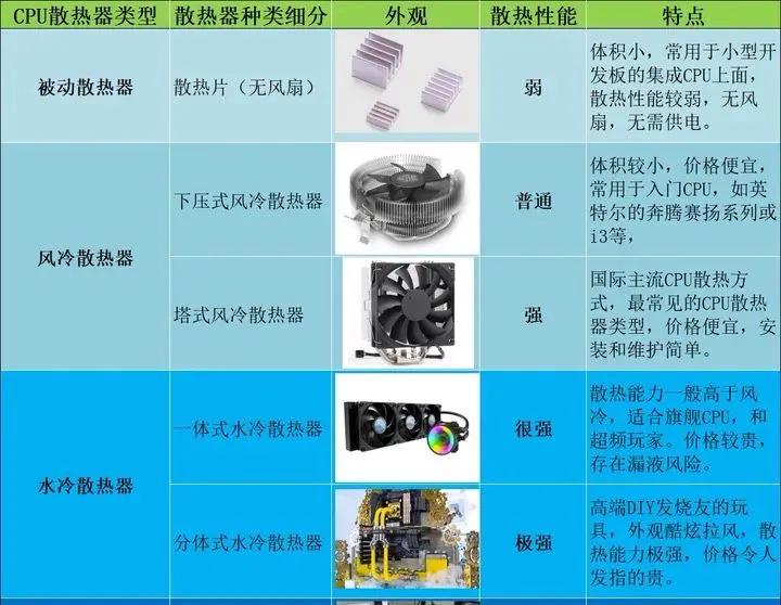组装一台能吃鸡的主机需多少钱,高效吃鸡主机配置清单