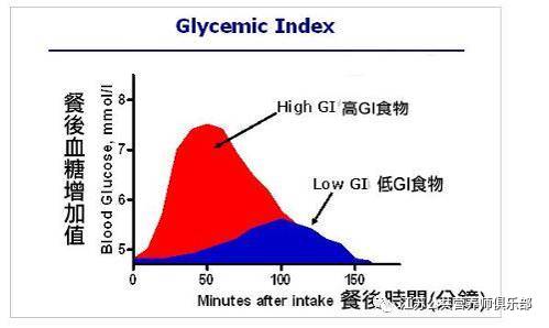 糖尿病控血糖三字经,糖尿病饮食7字诀值得收藏