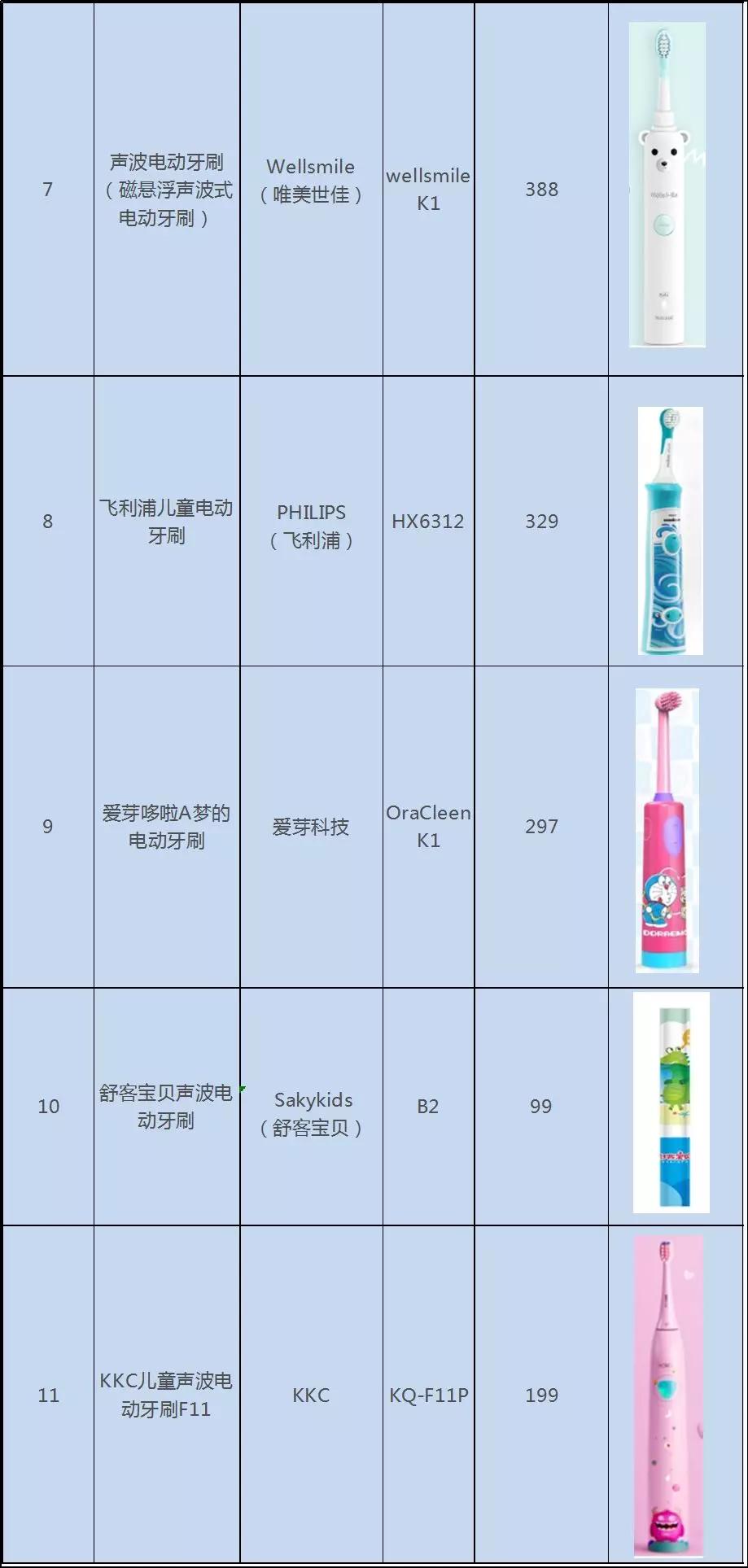 选什么牌子的儿童电动牙刷好,儿童牙刷测评哪个牌子好用