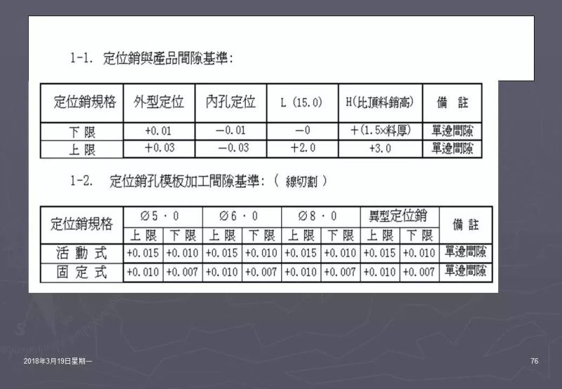 冲压加工知识,冲压工艺基础知识100例