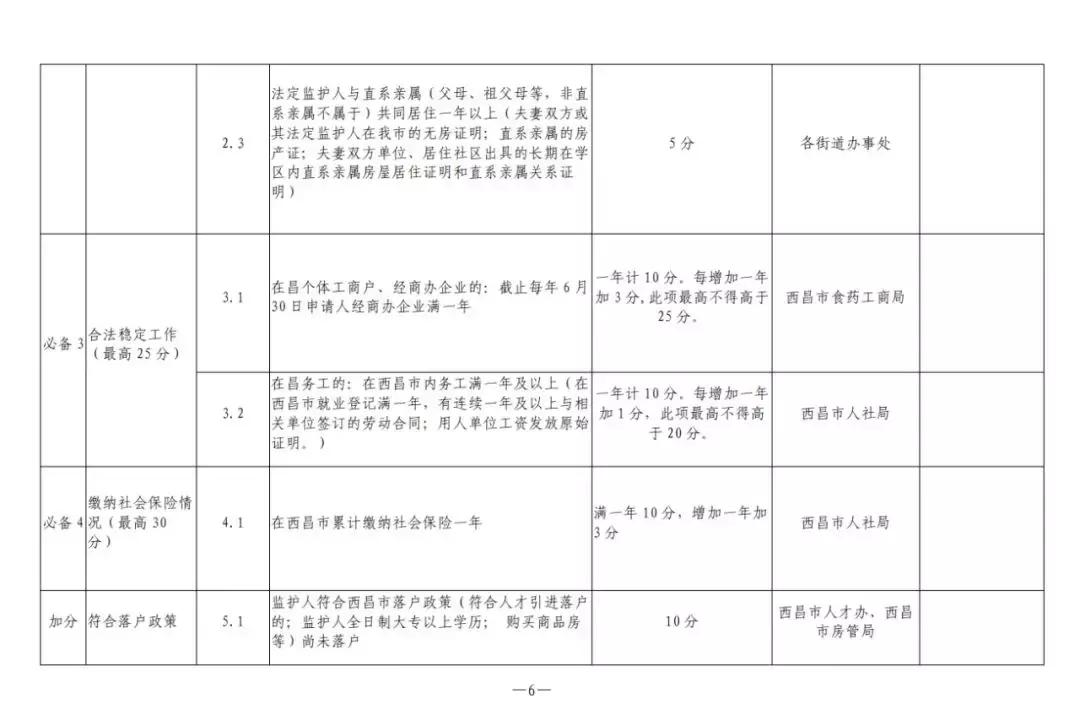 西昌市小学入学条件,2021年西昌小学一年级入学通知