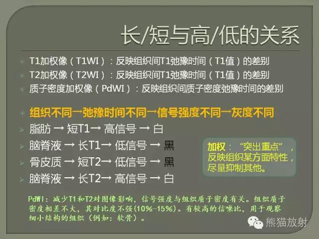 如何简单理解、认识MRI图像