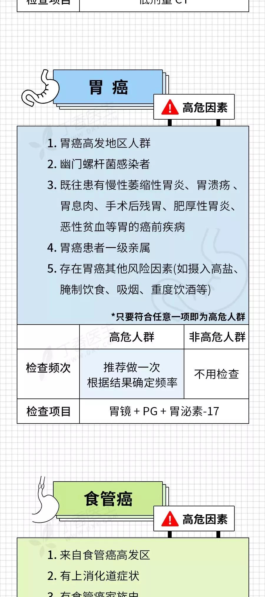 癌症来前，身体已经给了你N次机会！最后一根救命稻草，收藏自检