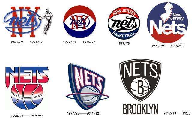 nba队标演变史,nba队标变化史