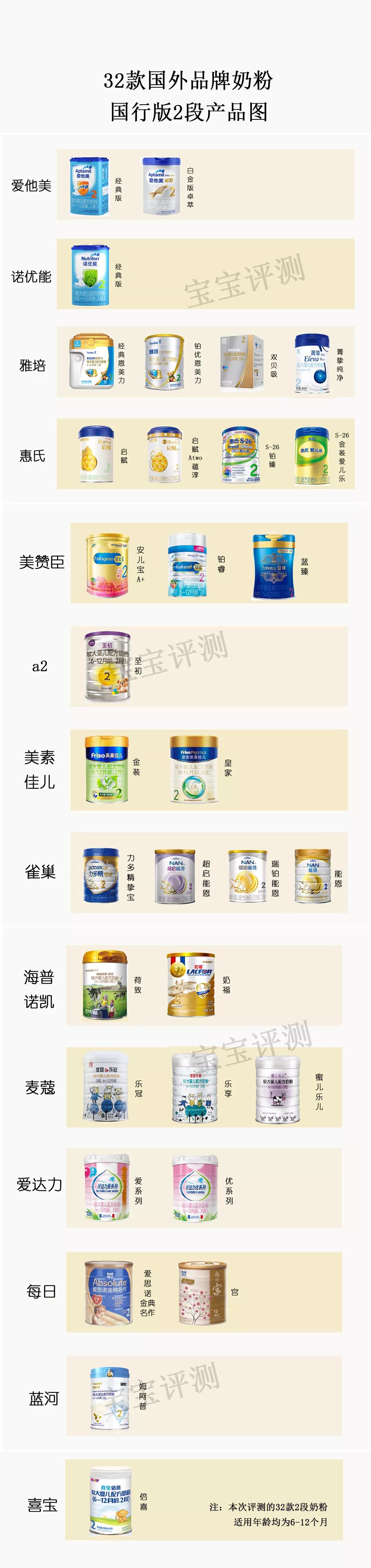 37款国产2段奶粉最新横评,31款洋奶粉测评