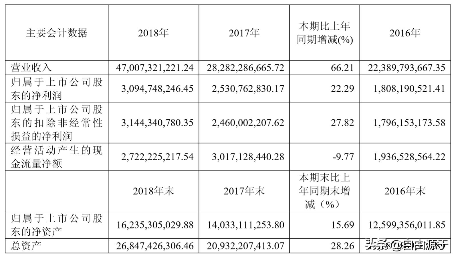 中国国旅：股价两年翻两番，剥离旅游聚焦免税，外资流入社保减持