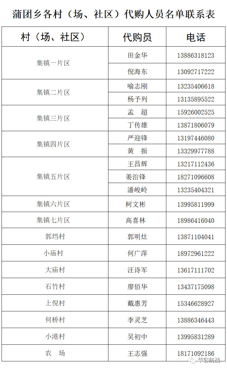 请扩散！鄂州华容区居民生活套餐代购服务，完整版来啦