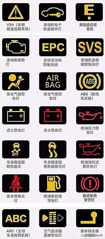 收藏汽车仪表,最全的仪表盘图标说明值得收藏