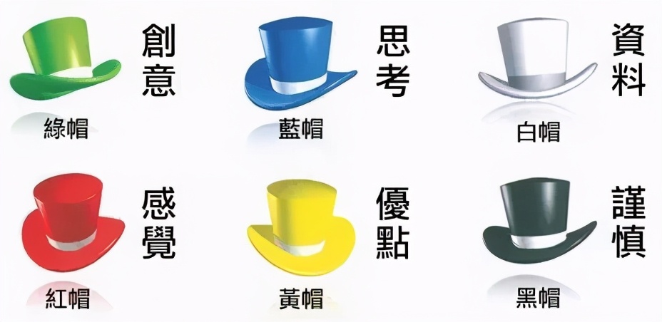 世界一流领导者惯用的“六顶帽子”思考方法是什么？